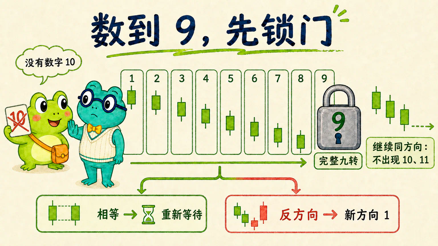 九拍数到 9 后进入锁定,不继续显示 10 和 11。