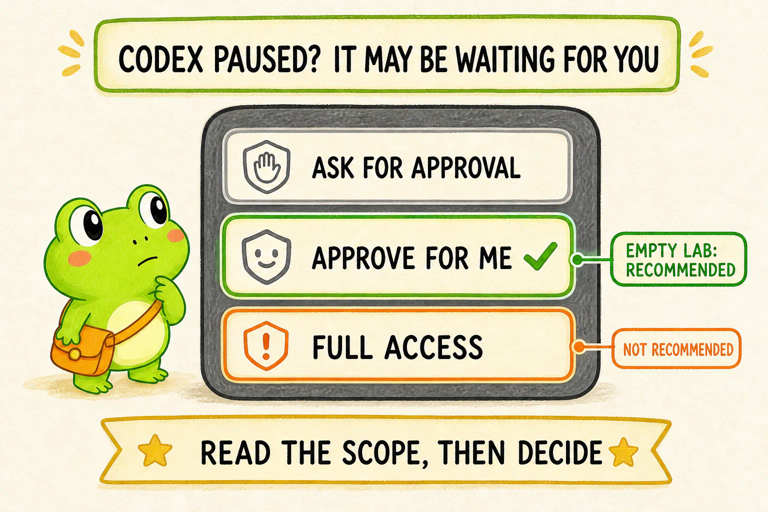 When Codex waits for permission, read the scope first. Approve for me is suggested for a dedicated empty lab, while Full access is discouraged.