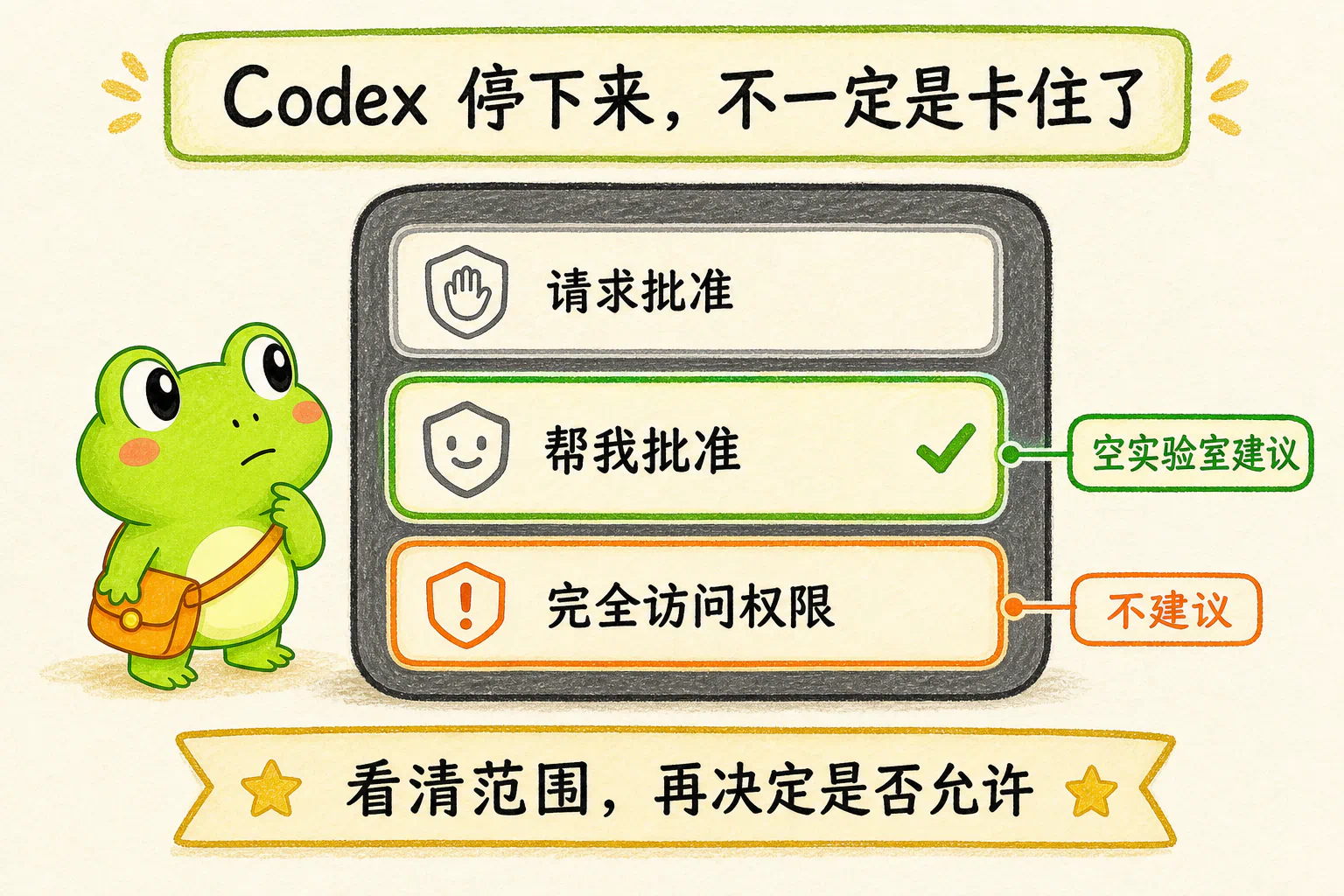 Codex 等待授权时，先看清操作范围；课程空实验室建议使用帮我批准，不建议开放完全访问权限。