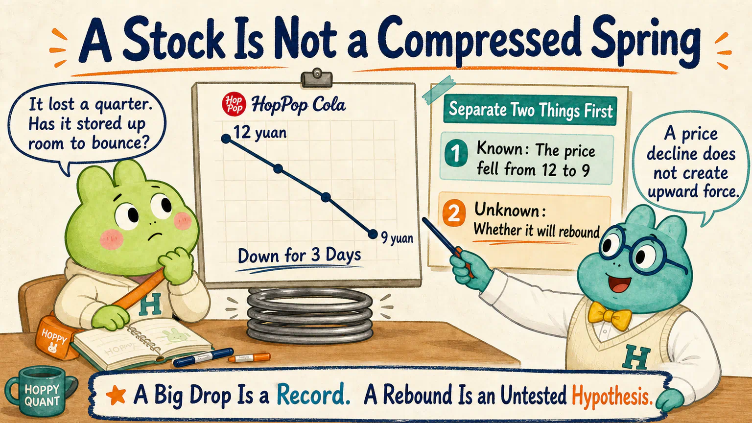 HopPop Cola’s fictional price falls from 12 yuan to 9 yuan in three days while Dr. Hop explains that a stock is not a compressed spring that must bounce.