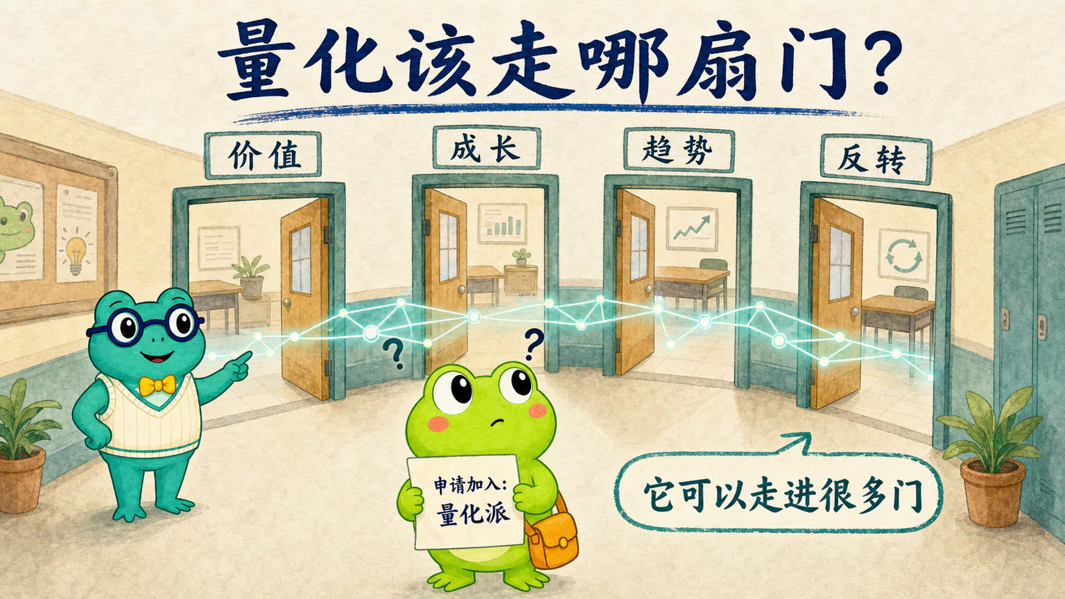 蛙兄拿着量化派入门申请站在价值、成长、趋势和反转四扇门前，却找不到量化独占的第五间教室。