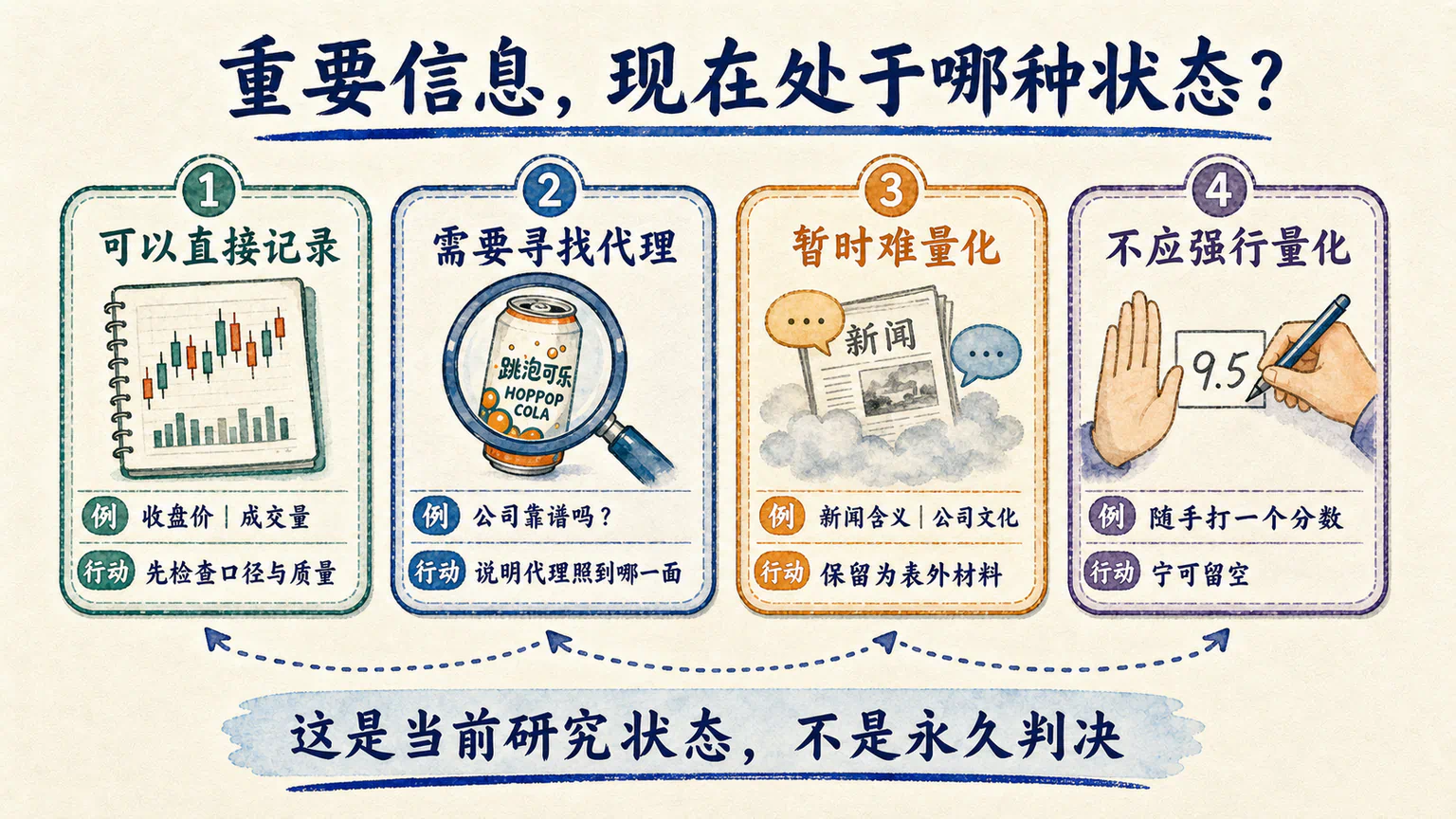 收盘价和成交量可以直接记录,公司靠谱需要寻找代理,新闻含义暂时难量化,随手打分则不应强行量化。