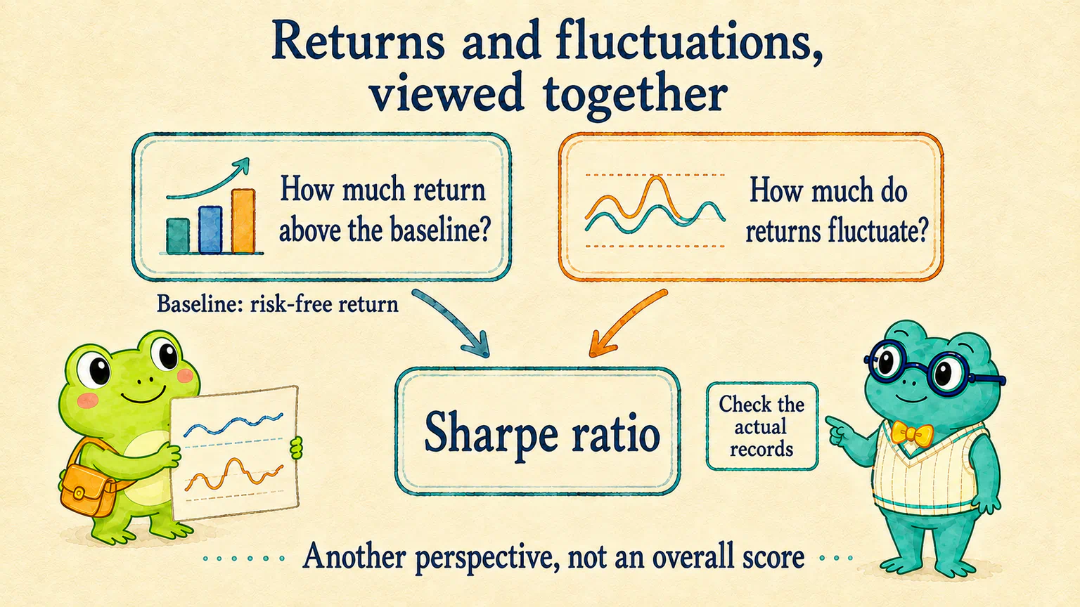 The Sharpe ratio considers returns above the risk-free baseline alongside volatility. Check the actual records rather than assigning scores from illustrative curves.
