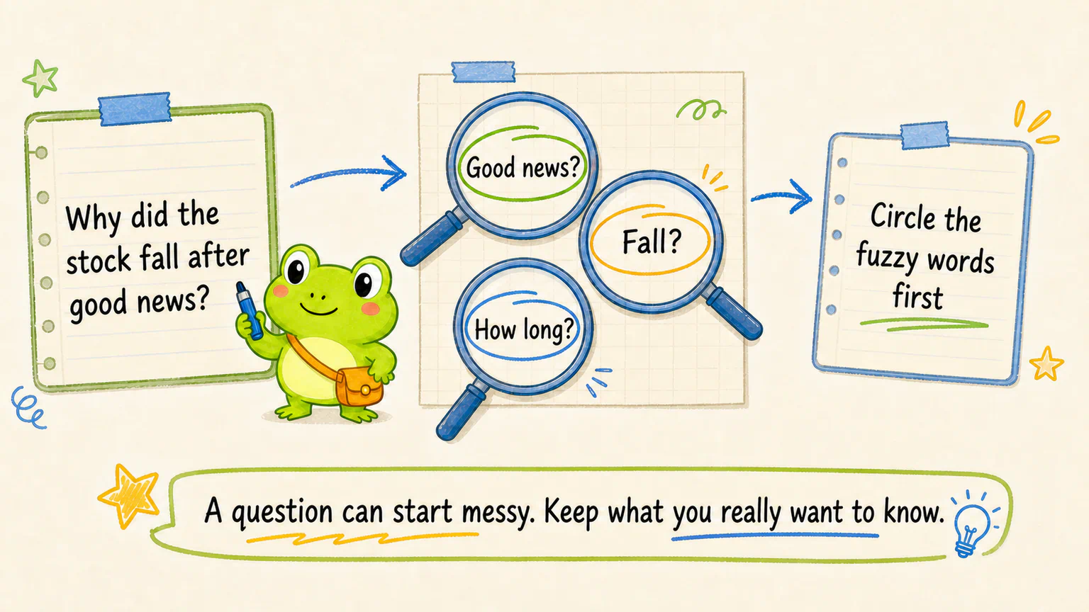 Hoppy circles the fuzzy parts of the question about why a stock fell after good news: good news, fall, and how long.