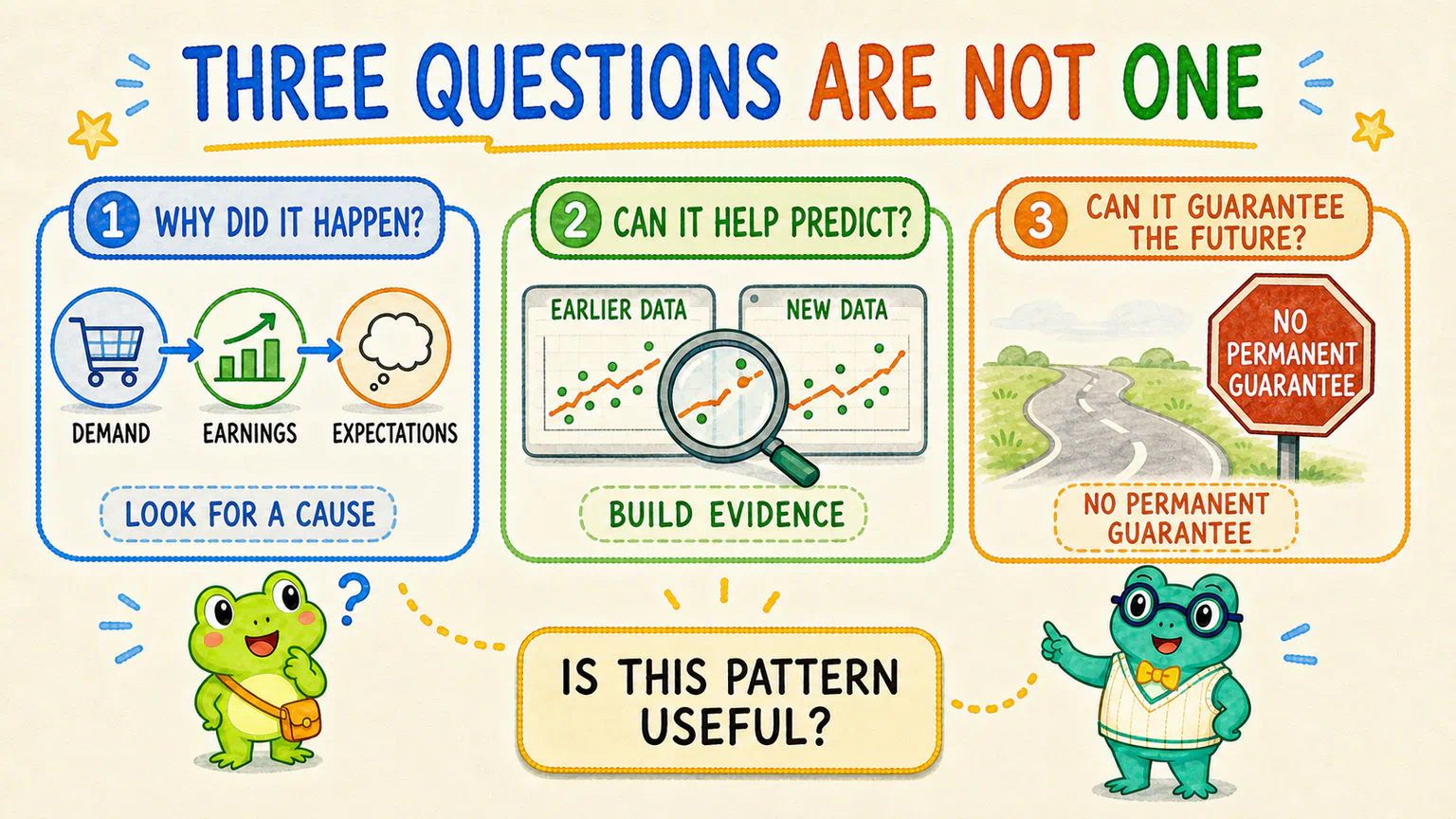 “Why did it happen?”, “Can it help predict?”, and “Can it guarantee the future?” are three different questions.