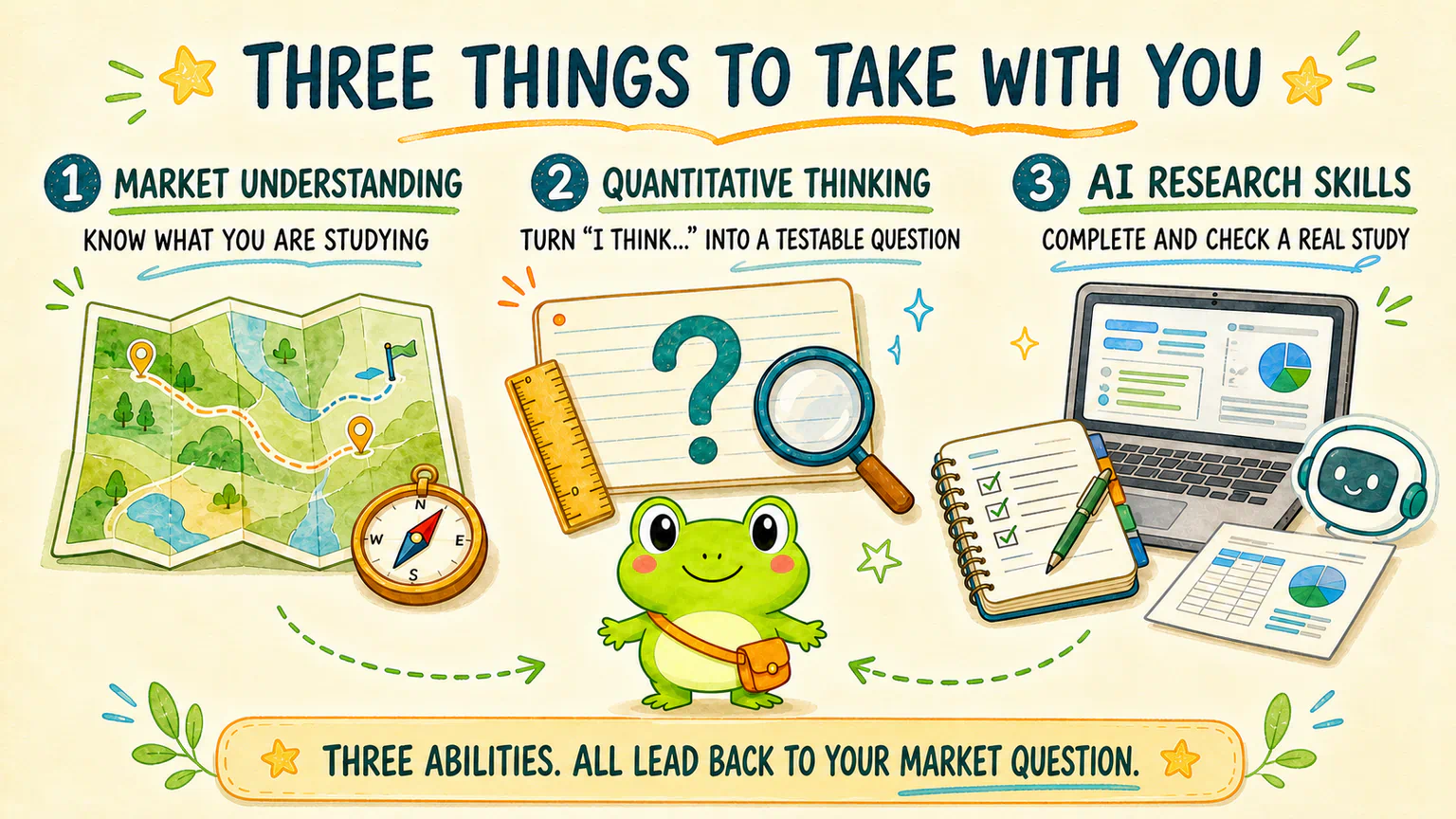 Market understanding, quantitative thinking, and AI research skills are the three abilities HoppyQuant aims to help you take away.