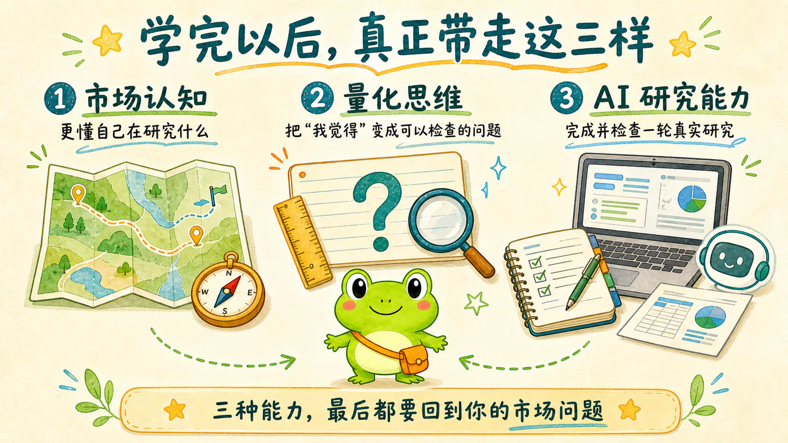 市场认知、量化思维和 AI 研究能力,是完成 HoppyQuant 后希望带走的三种能力。