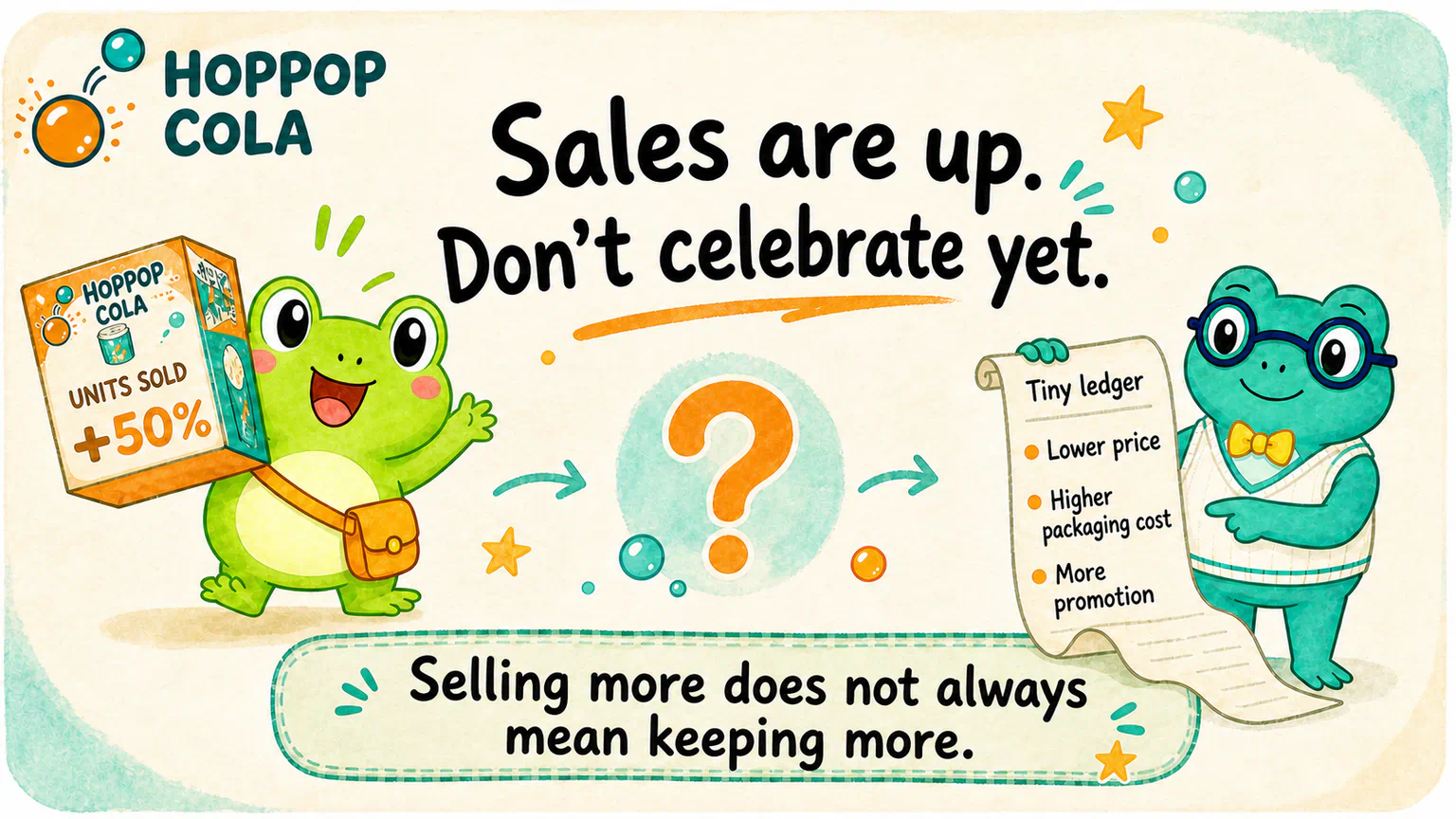 HopPop's new drink sells 50% more, and Hoppy is ready to celebrate, but Dr. Hop opens a ledger showing a lower price and higher expenses.