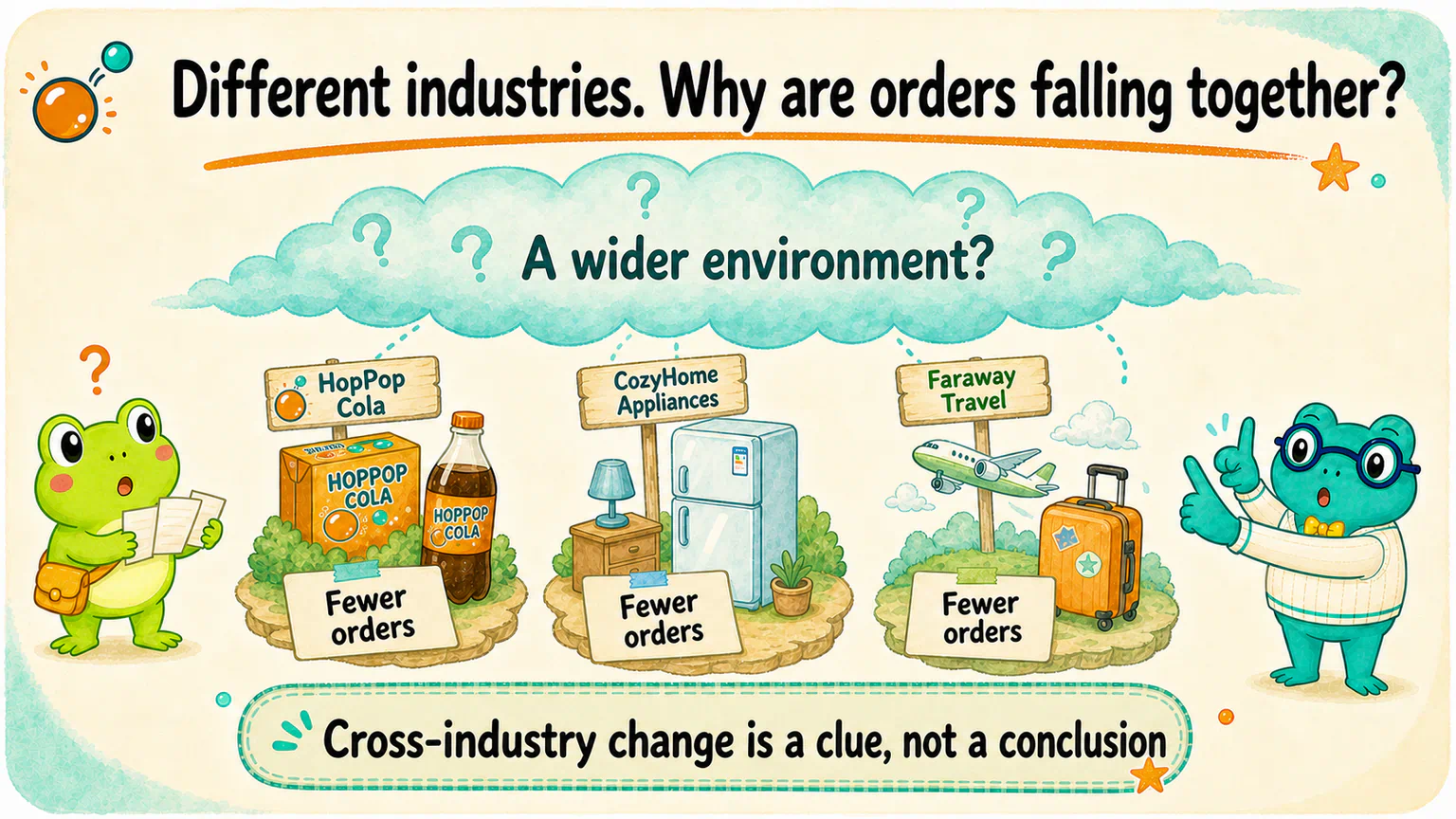 HopPop Cola, CozyHome Appliances, and Faraway Travel are in different industries but all report fewer orders, while Hoppy wonders why and Dr. Hop suggests pulling the camera farther back.