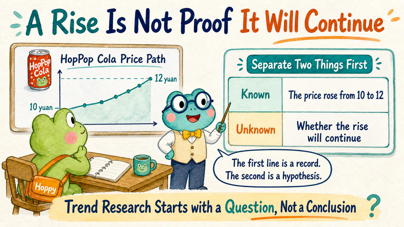 HopPop Cola’s fictional price rises from 10 yuan to 12 yuan while Dr. Hop helps Hoppy separate the known record from the untested continuation hypothesis.