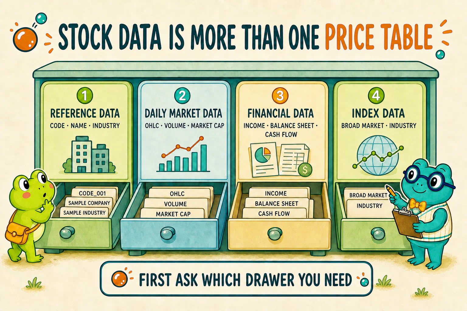 Stock data is organized into four drawers: reference data, daily market data, financial data, and index data.
