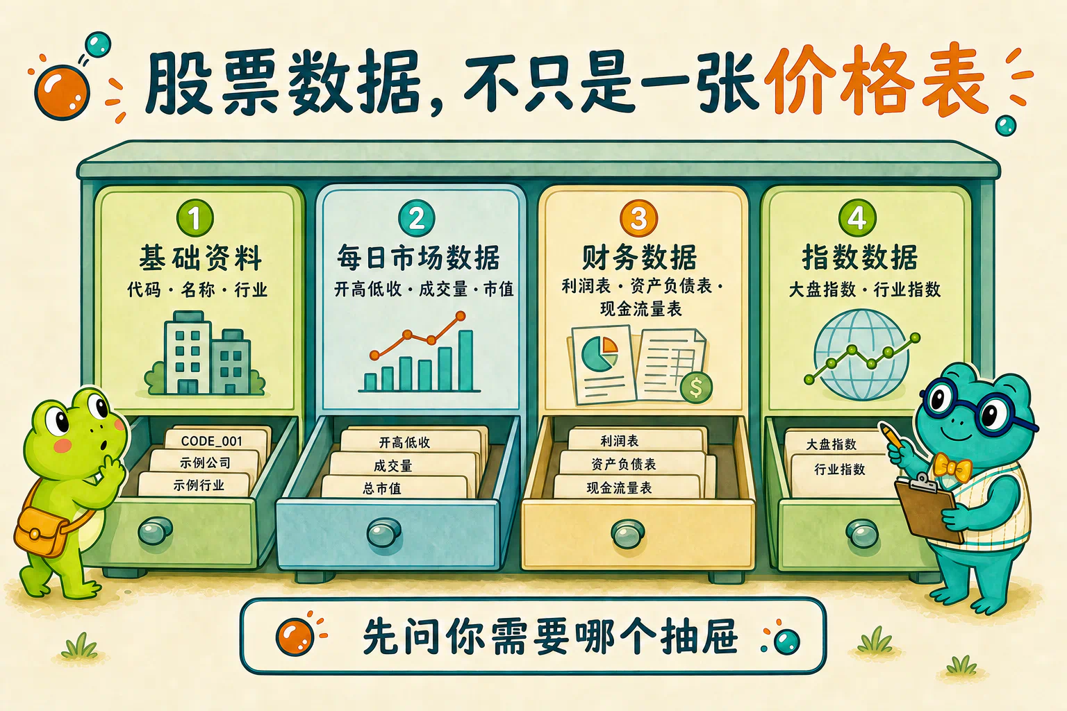 股票数据分为基础资料、每日市场数据、财务数据和指数数据四个抽屉。